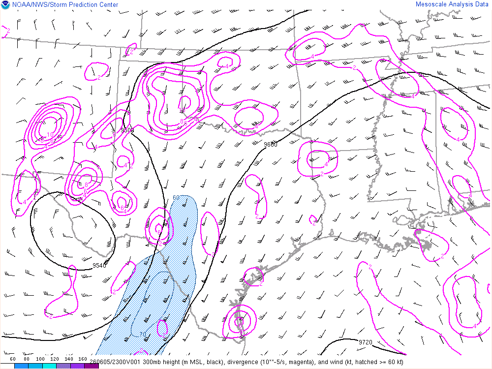 300mb Jet Stream