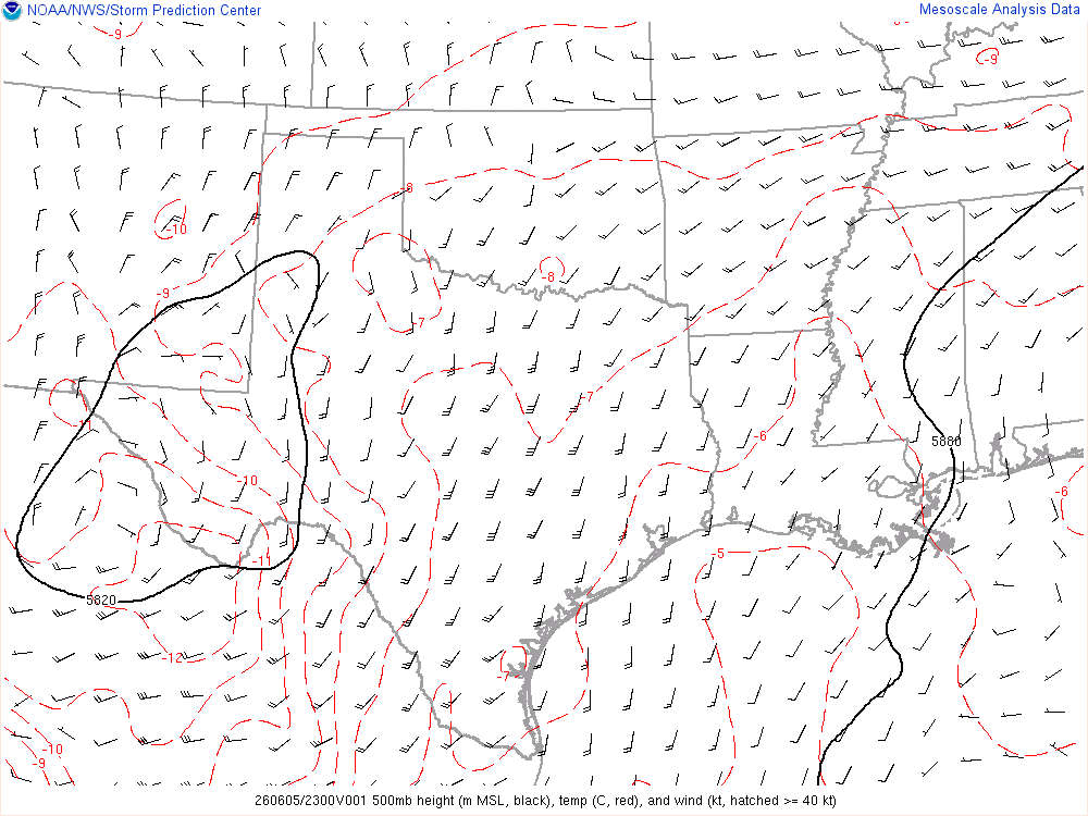 500mb Analysis